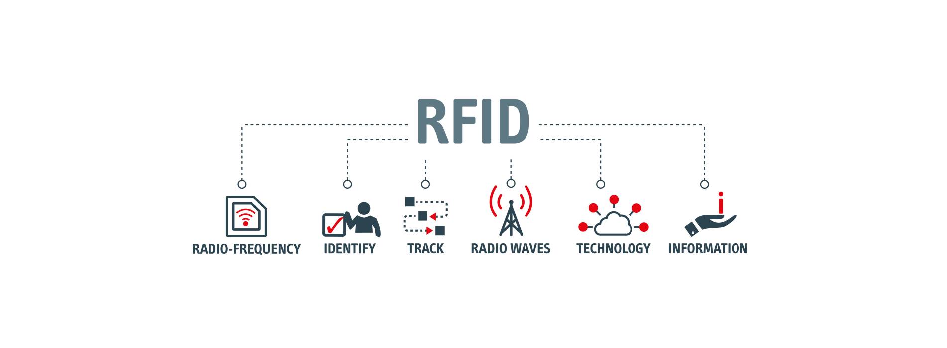 RFID smart card 